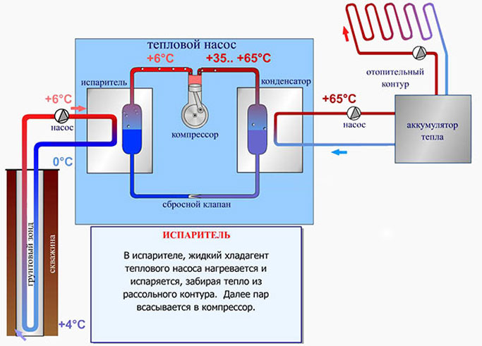 принцип работы теплового насоса